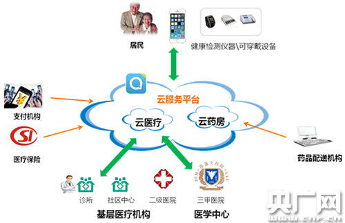 http://www.cnr.cn/2014jkpd/jkjrjd/20150417/W020150417568285233207.png