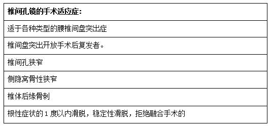 局麻下也能做椎间盘手术，次日即可下床行走