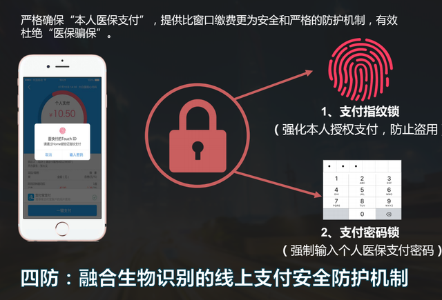 看病付费真的不用排队了 医保移动支付打通