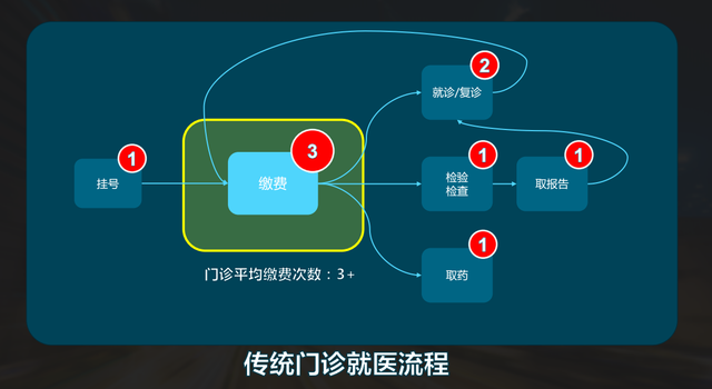 看病付费真的不用排队了 医保移动支付打通
