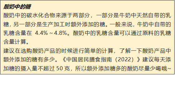 酸奶中的糖
酸奶中的碳水化合物来源于两部分，一部分是牛奶中天然自带的乳糖，另一部分是生产加工时额外添加的糖。一般来说，牛奶中自带的乳糖含量在4.4%～4.8%。酸奶中的乳糖含量可以通过原料的乳糖含量计算。
建议在选购酸奶产品的时候进行简单的计算，了解一下酸奶产品中额外添加的糖有多少。《中国居民膳食指南（2022）》建议每天添加糖的摄入量不超过50克，所以额外添加糖多的酸奶尽量少喝哦~
