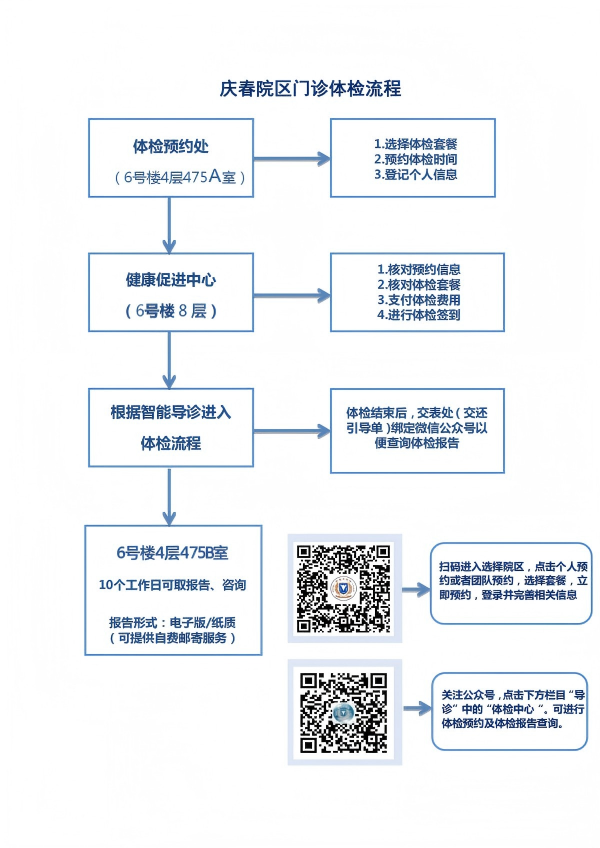 门诊体检流程.png